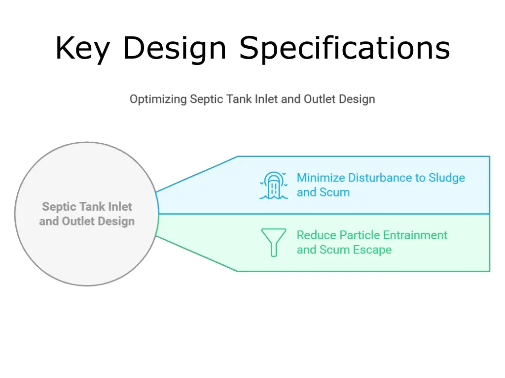 key design specifications