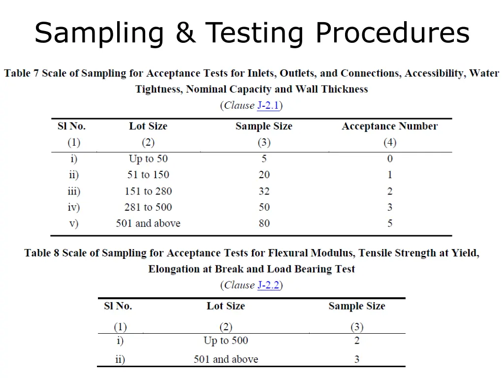 sampling testing procedures 1