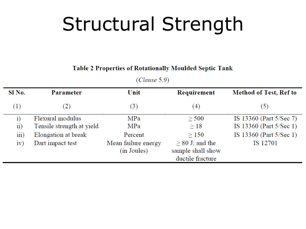 structural strength