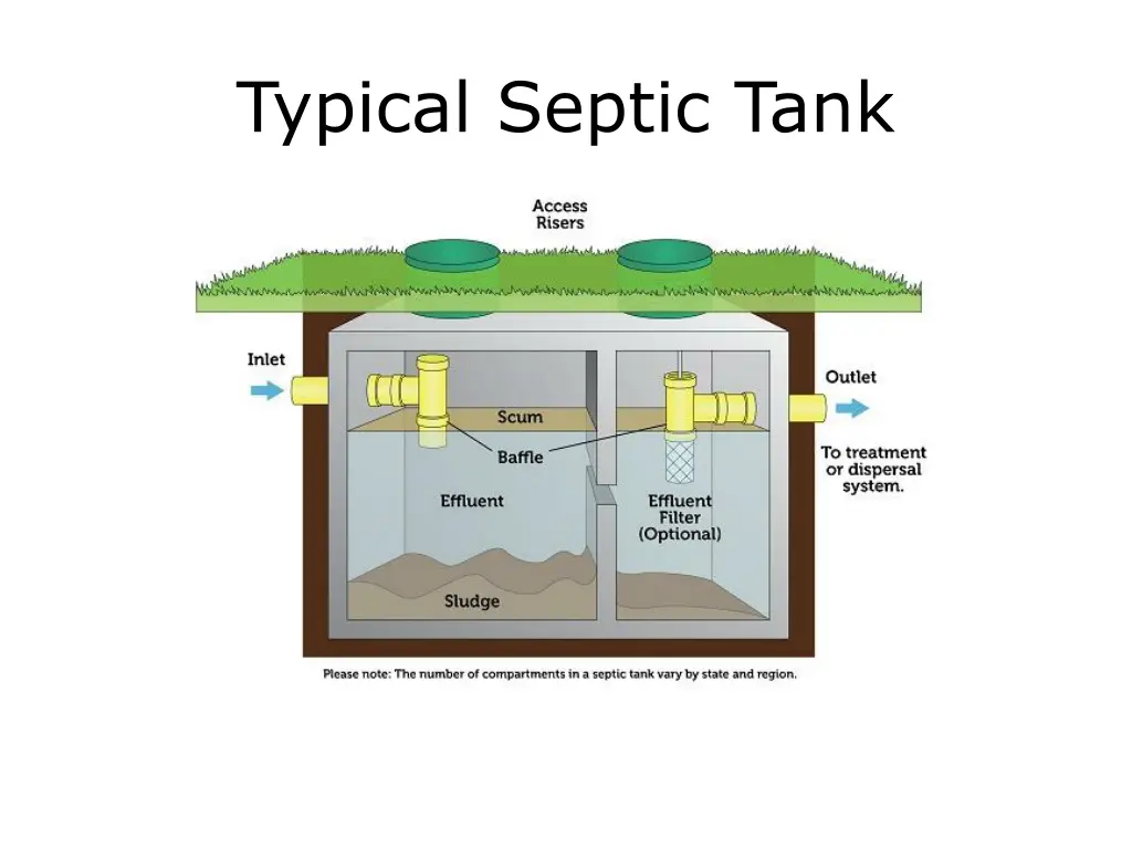 typical septic tank