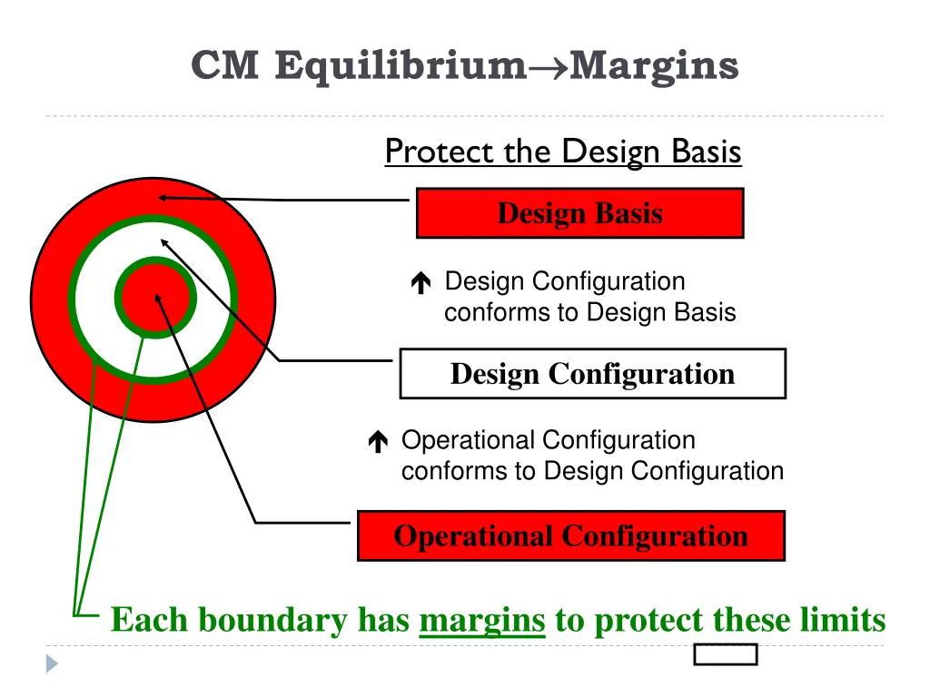 cm equilibrium 5