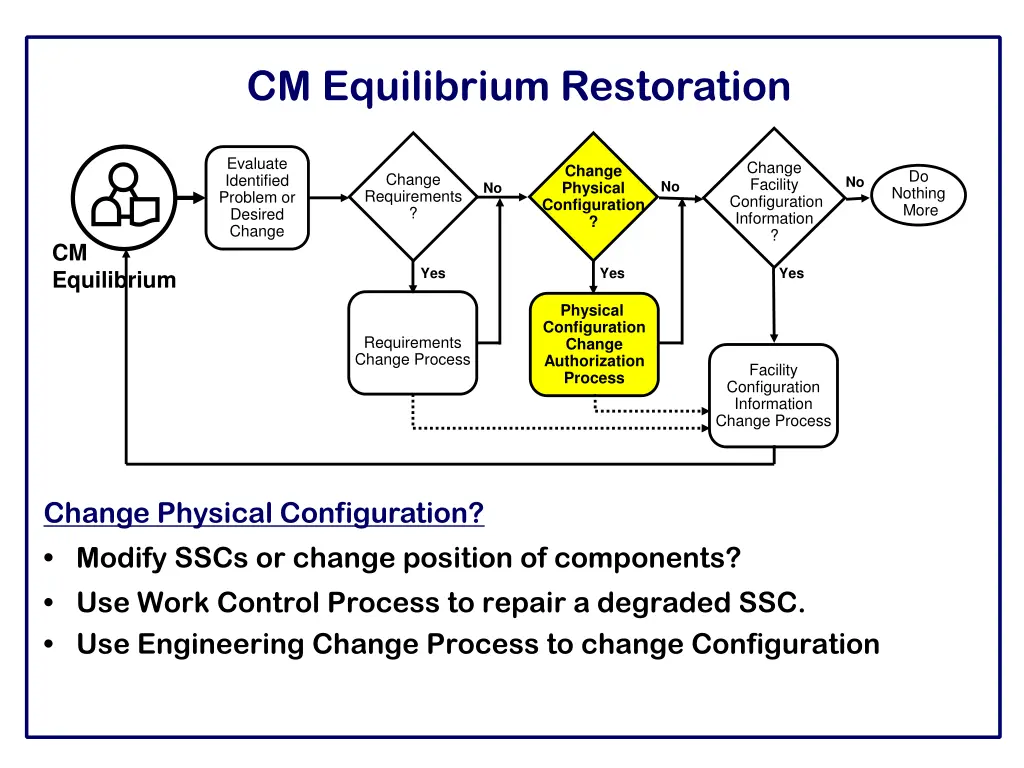 cm equilibrium restoration 3