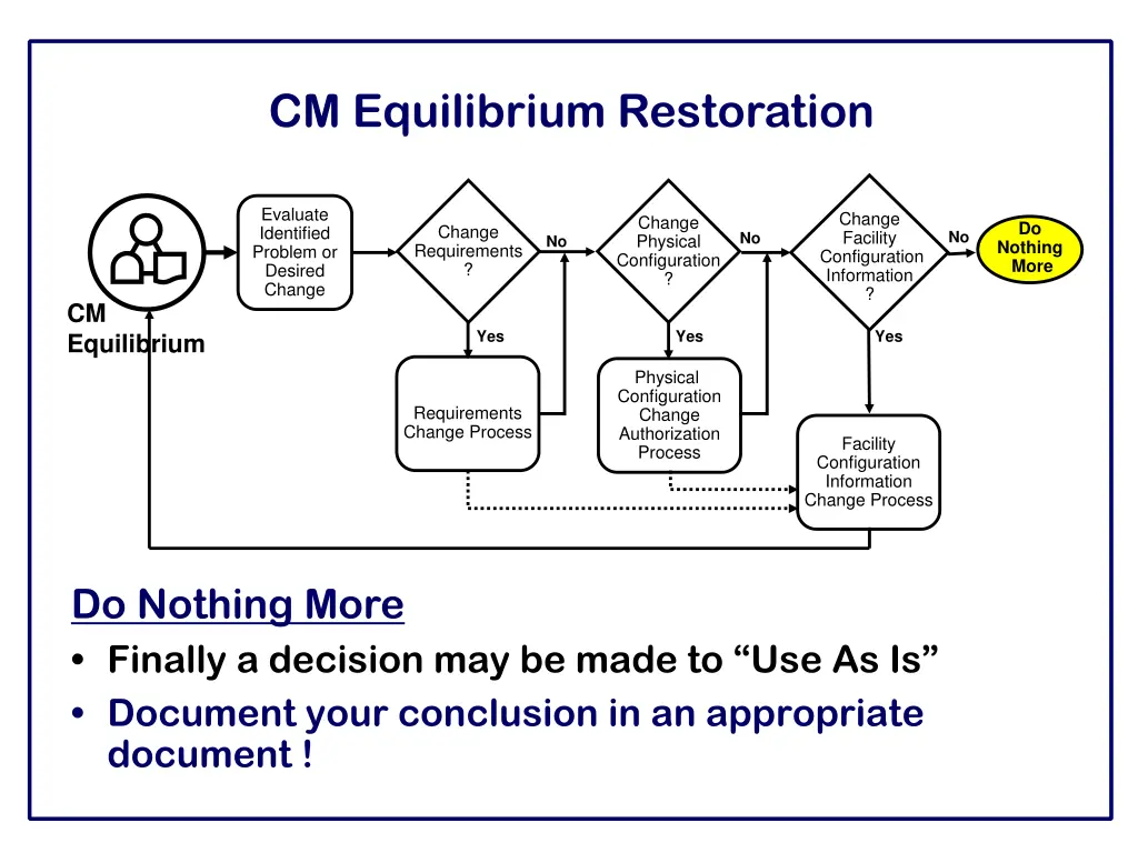 cm equilibrium restoration 5