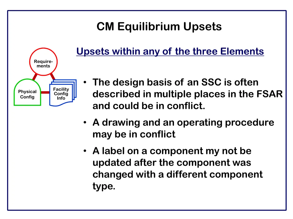 cm equilibrium upsets 1