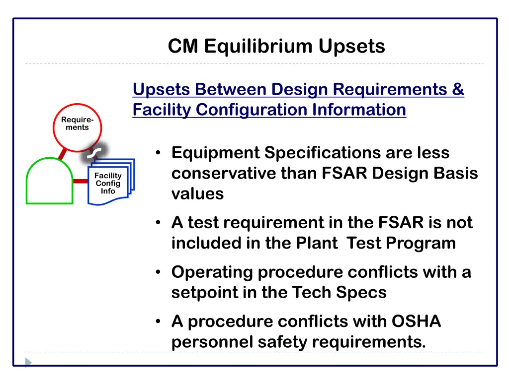 cm equilibrium upsets 2