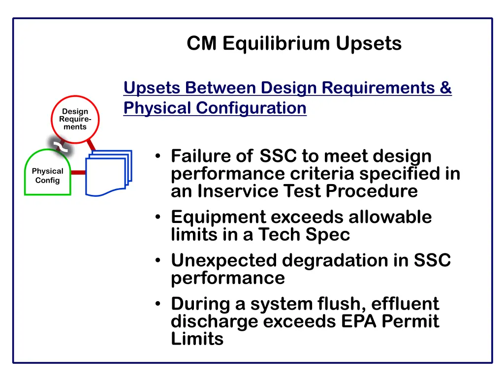 cm equilibrium upsets 5