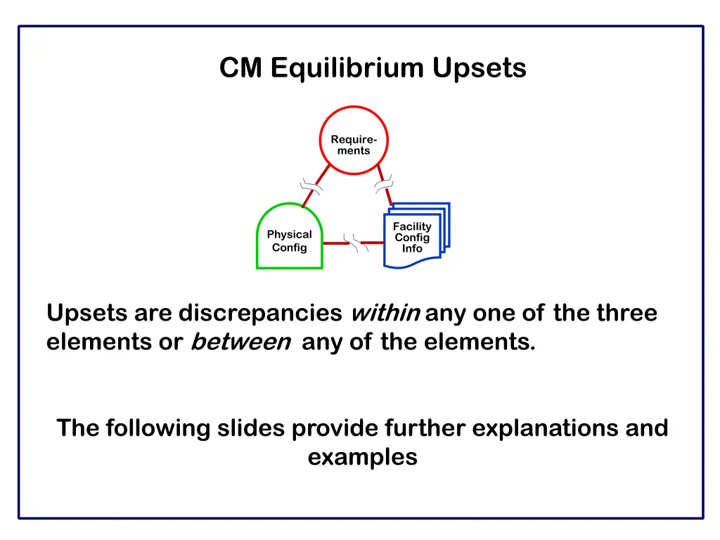 cm equilibrium upsets