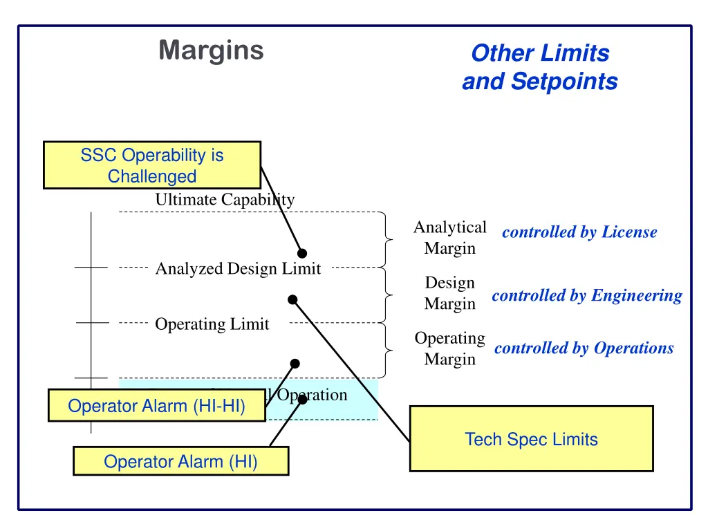 margins 1