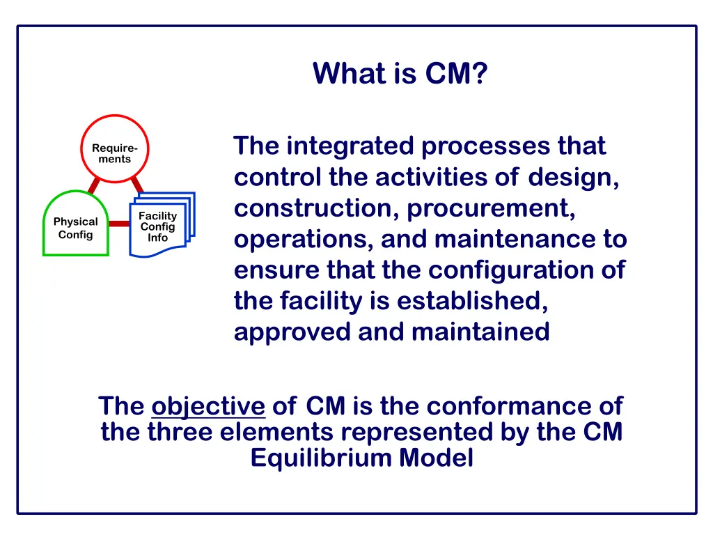 what is cm