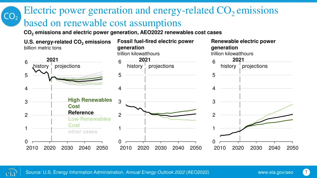 electric power generation and energy related 1