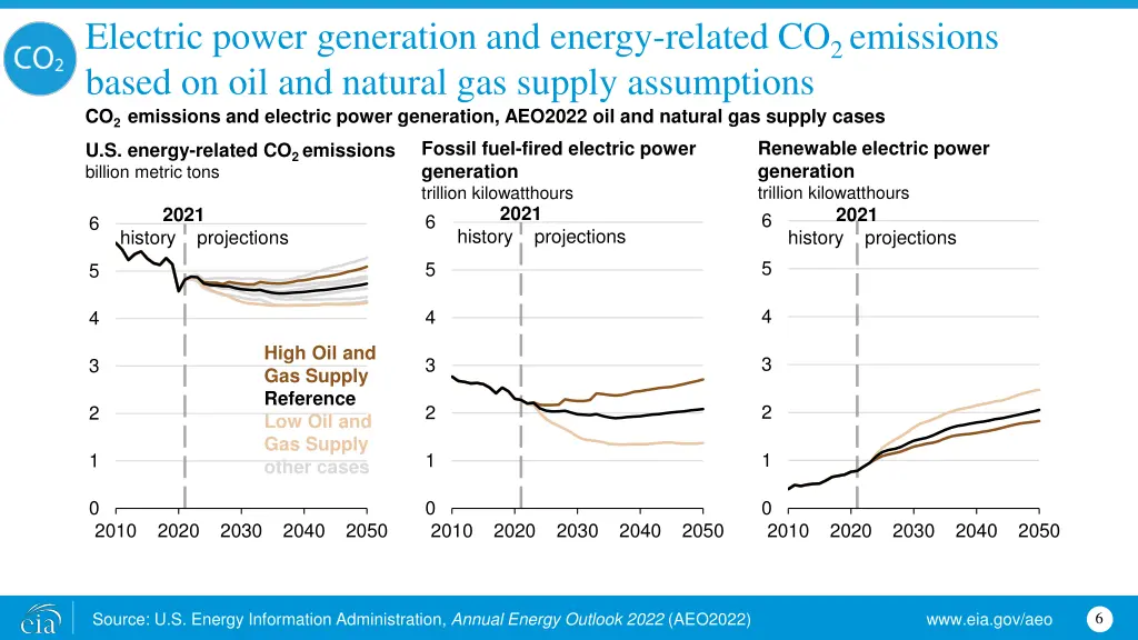 electric power generation and energy related