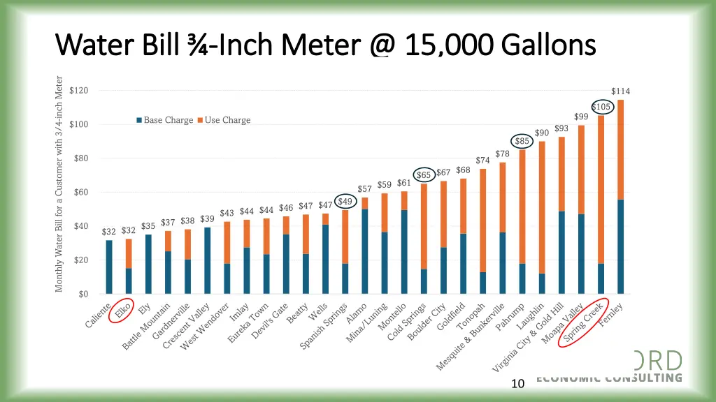 water bill water bill inch meter @ 15 000 gallons