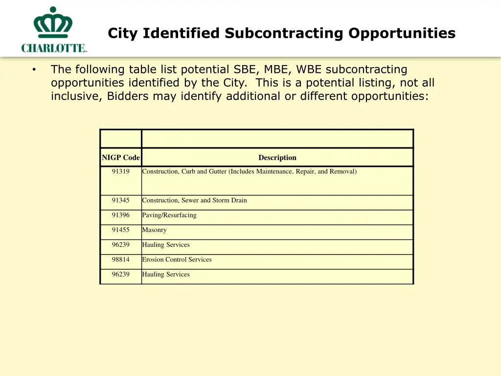 city identified subcontracting opportunities