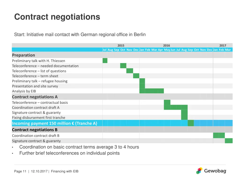 contract negotiations