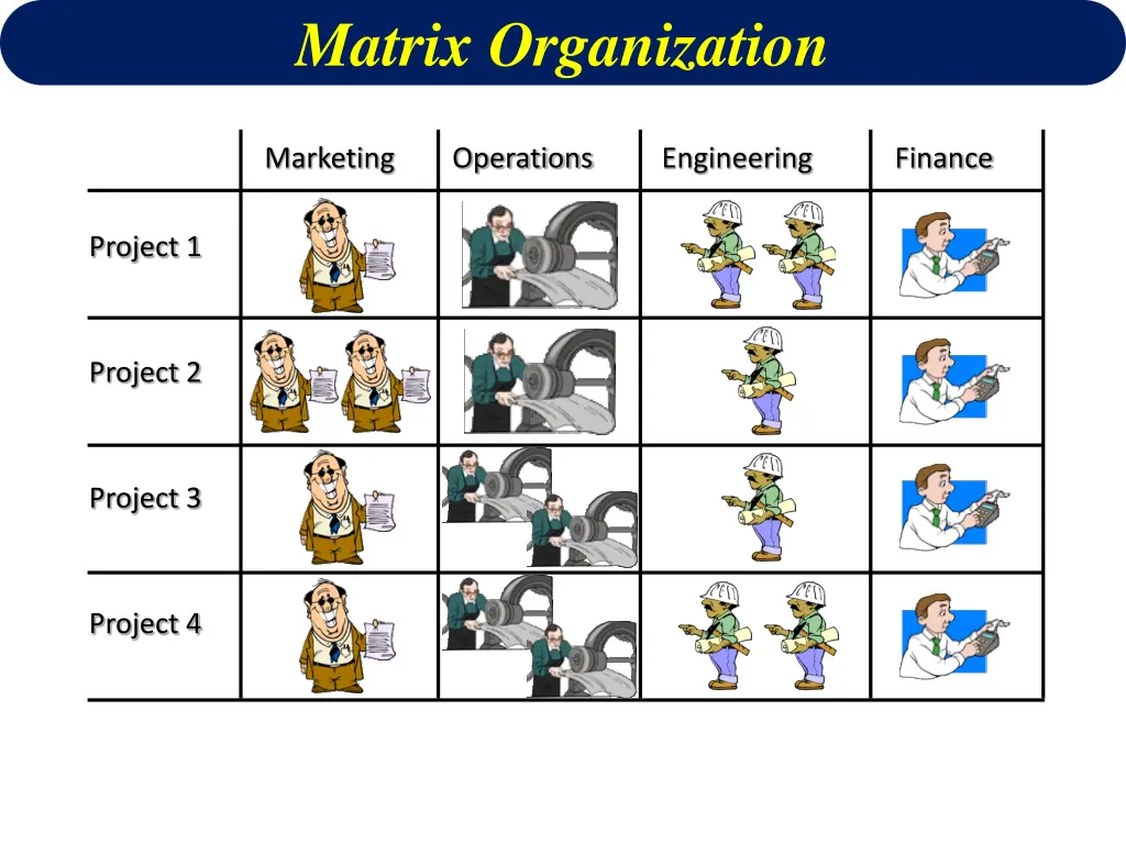 matrix organization