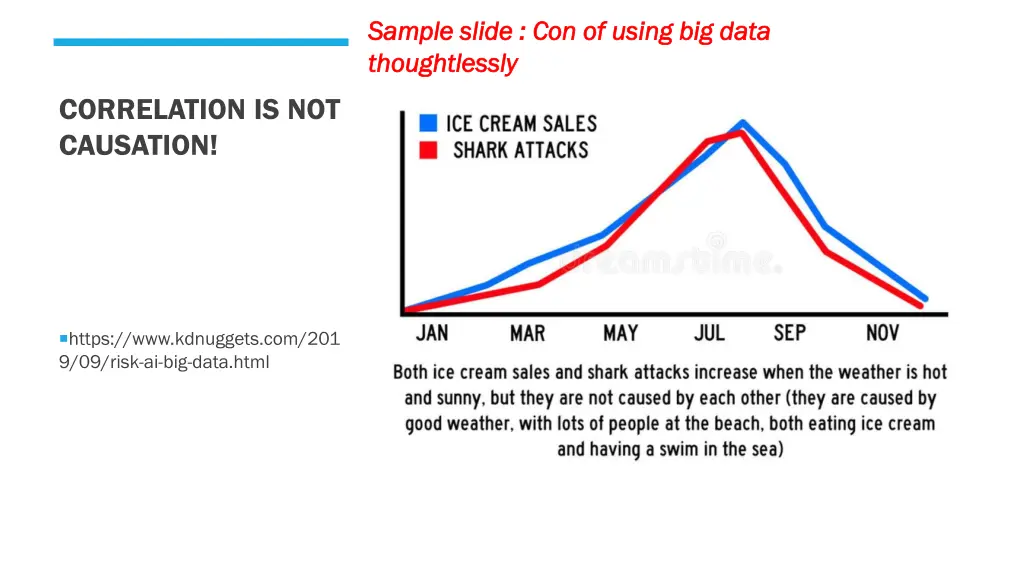 sample slide con of using big data sample slide