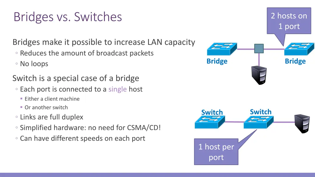 bridges vs switches