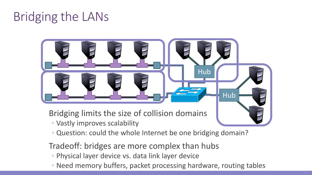 bridging the lans