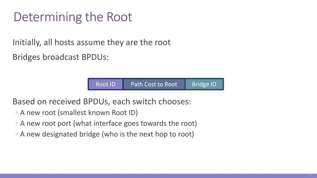 determining the root