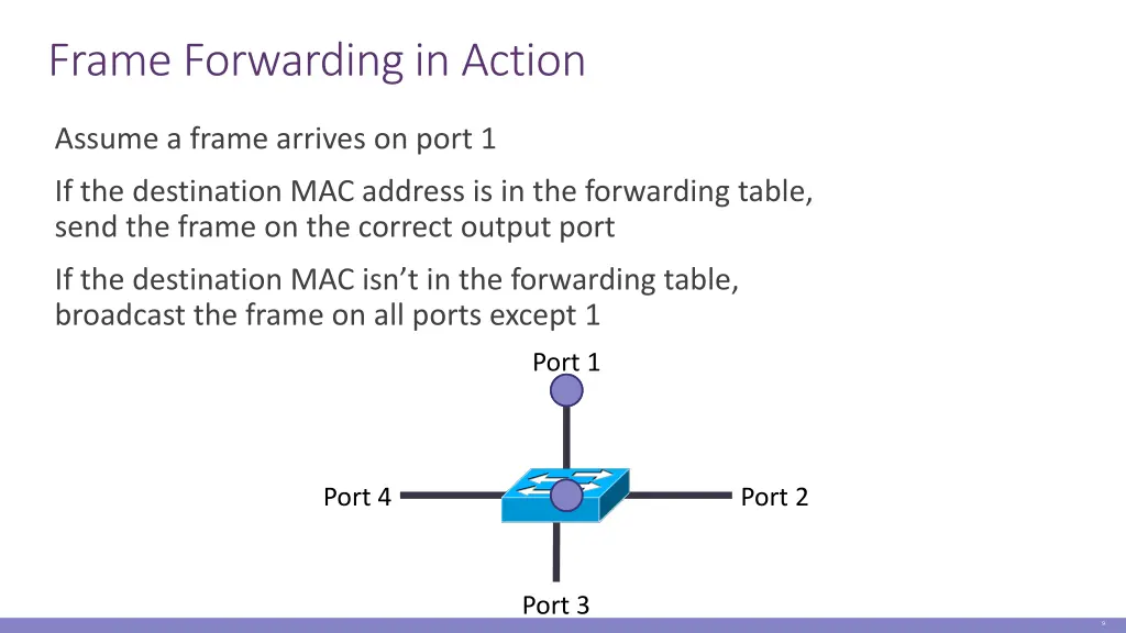 frame forwarding in action