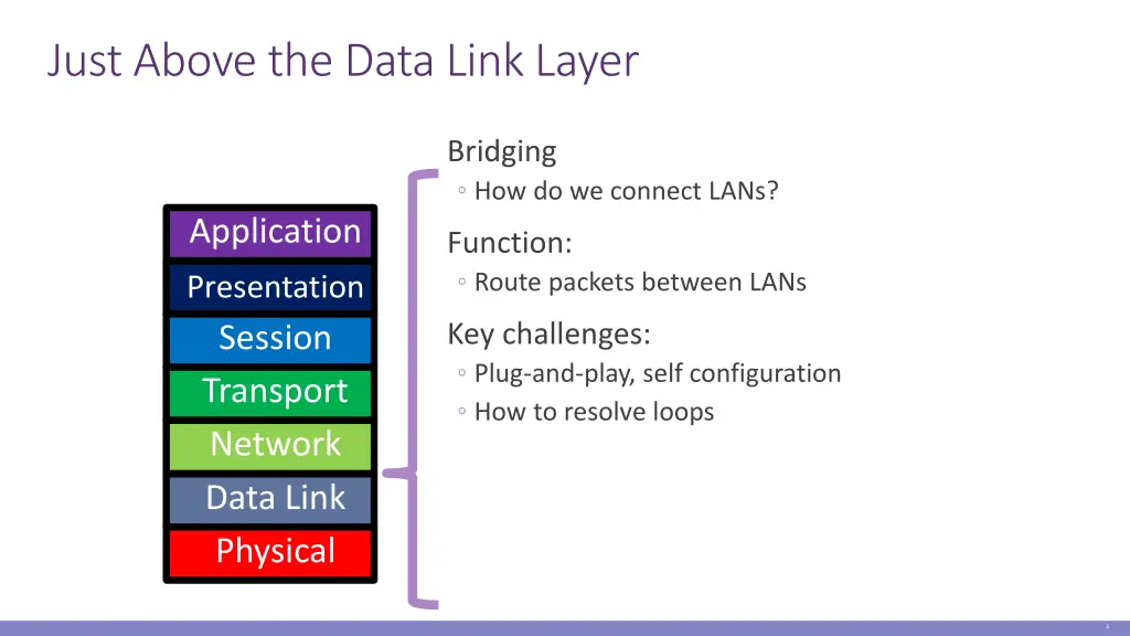 just above the data link layer