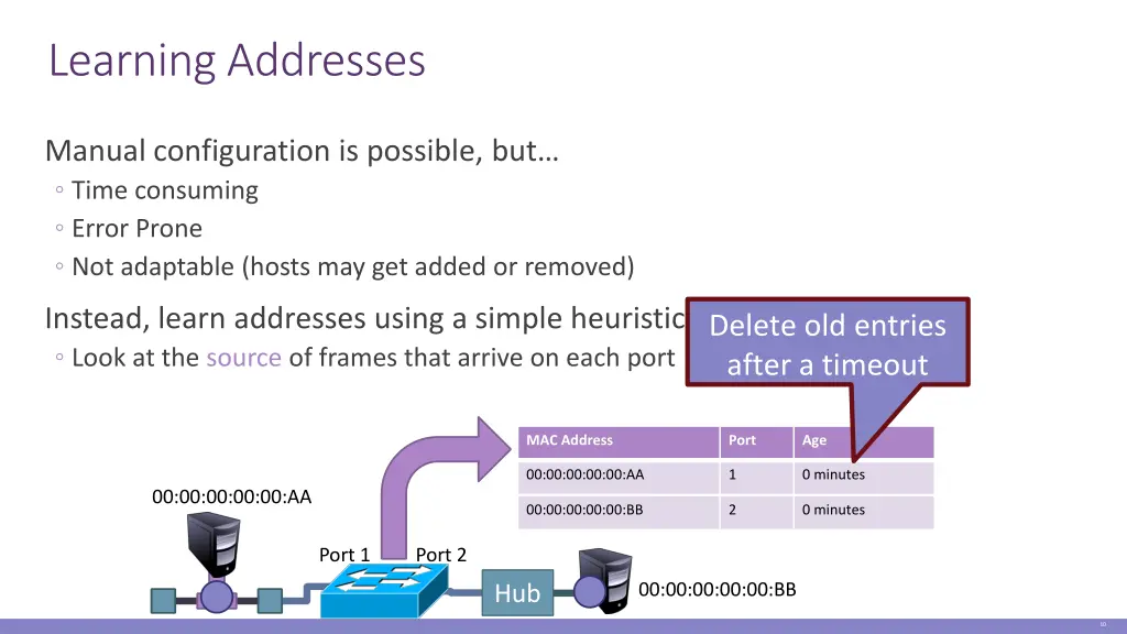 learning addresses