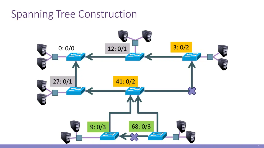 spanning tree construction