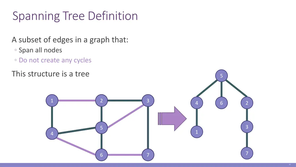 spanning tree definition