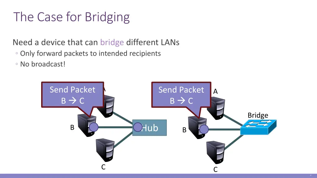 the case for bridging