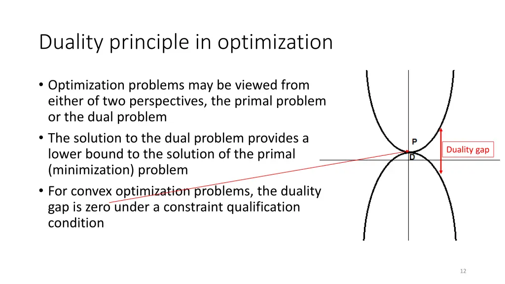 duality principle in optimization