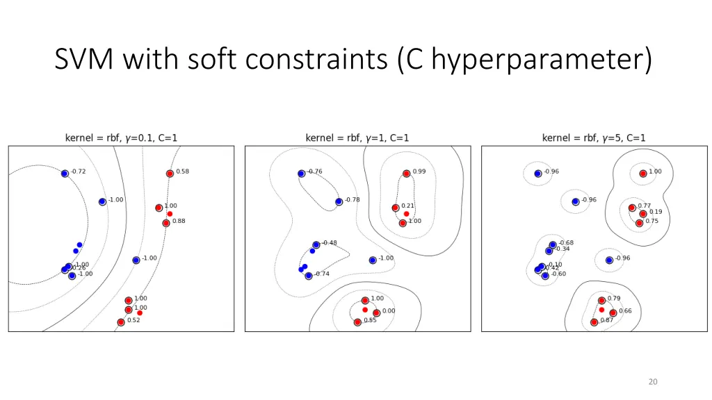 svm with soft constraints c hyperparameter