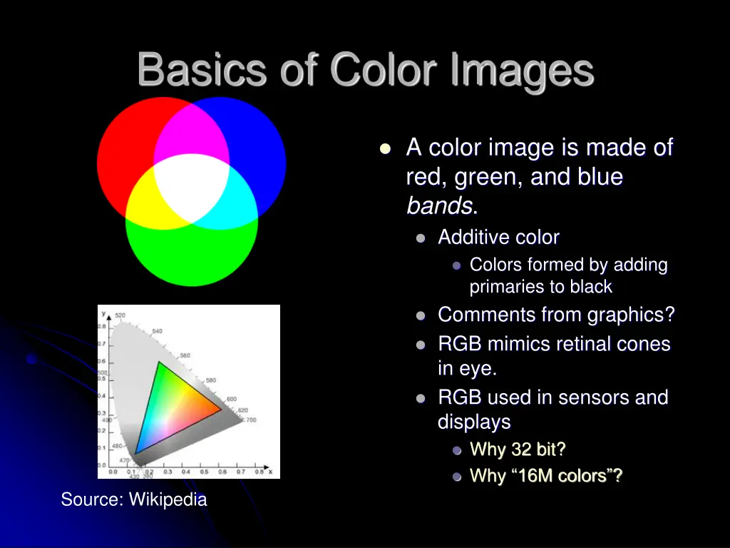basics of color images