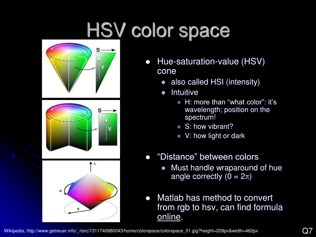 hsv color space