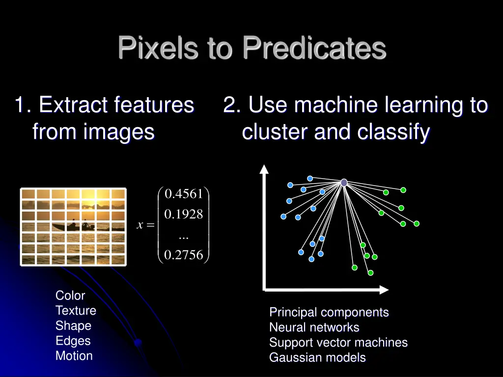 pixels to predicates