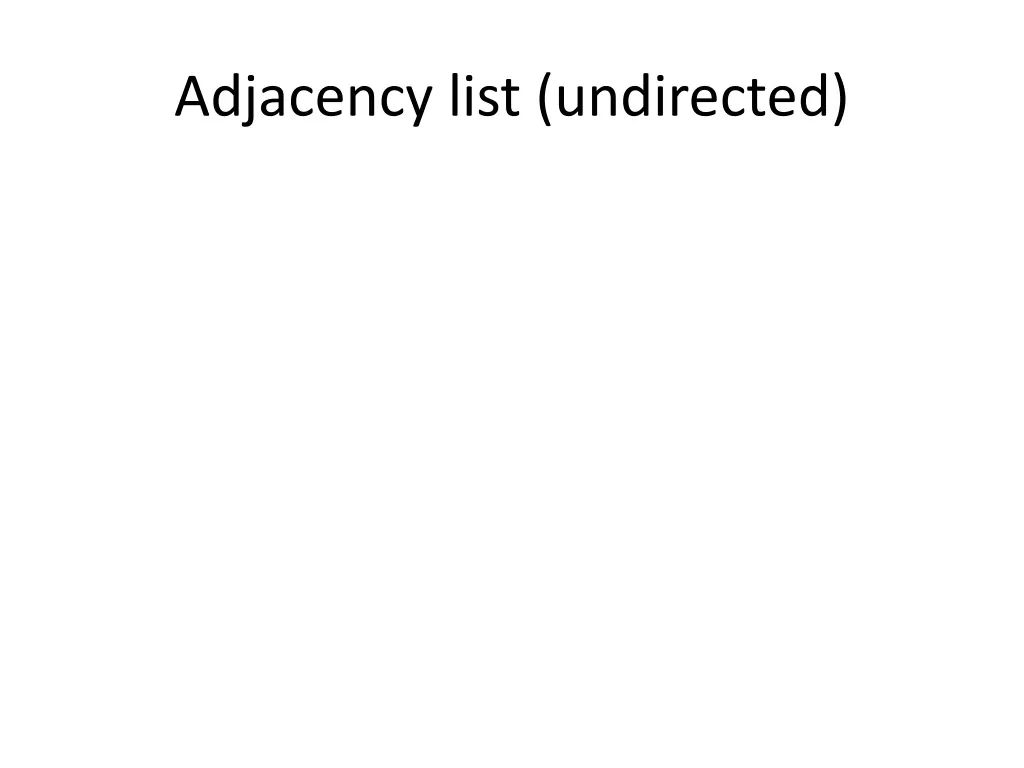 adjacency list undirected