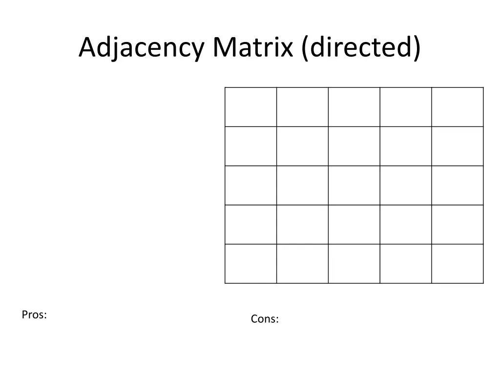 adjacency matrix directed