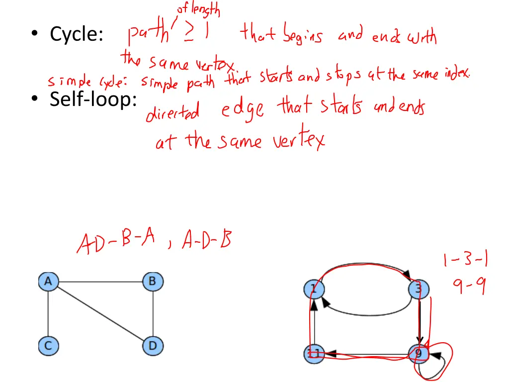 cycle