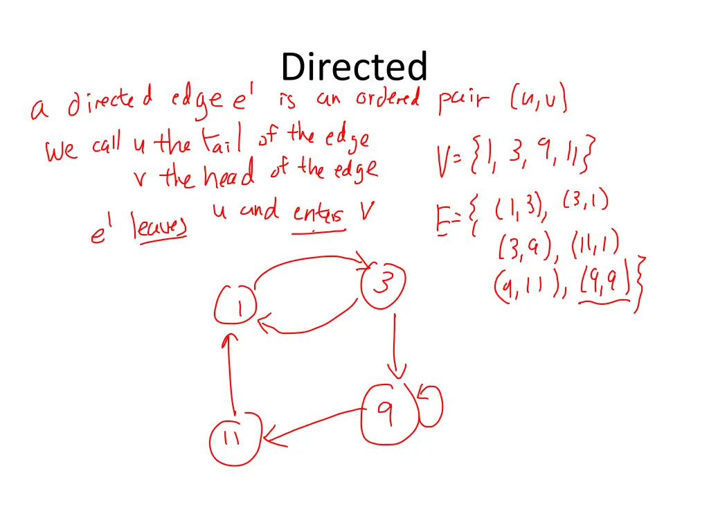 directed