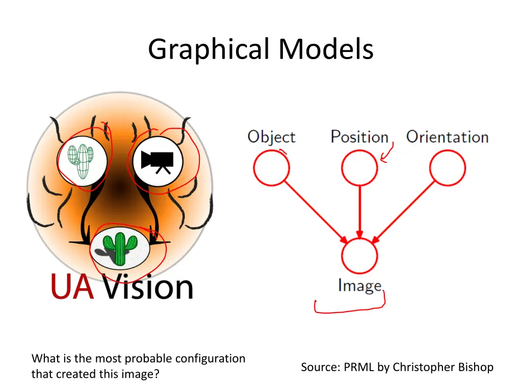 graphical models