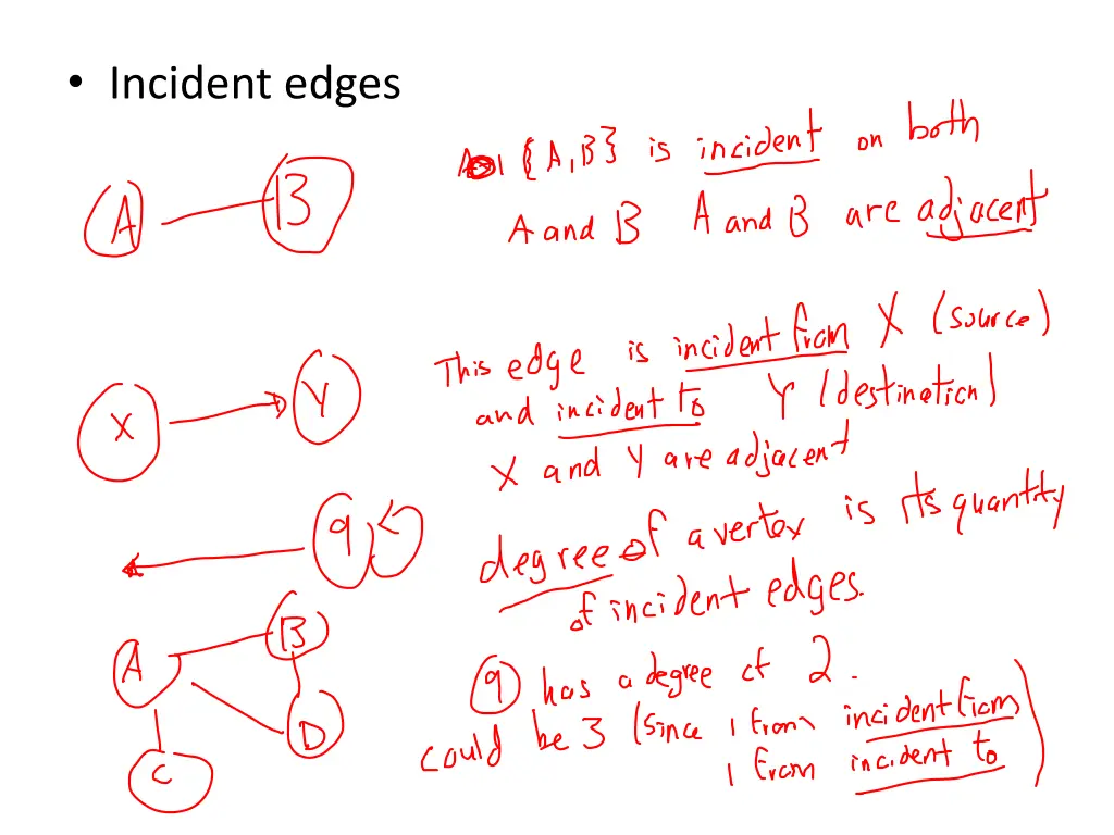 incident edges