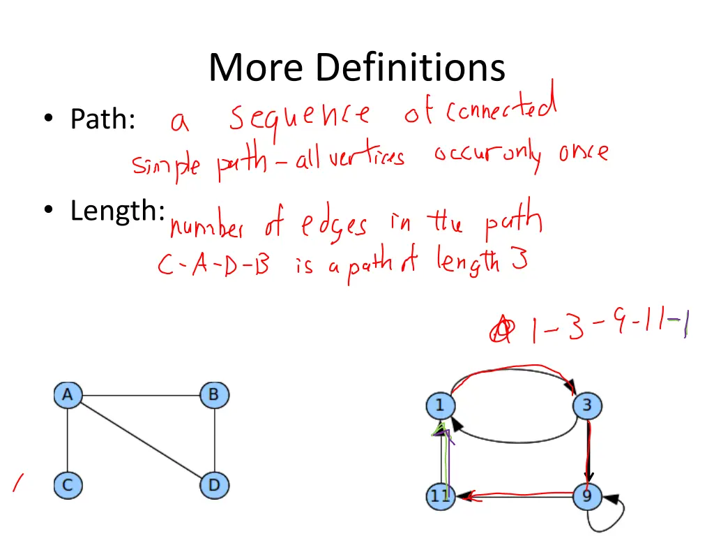 more definitions