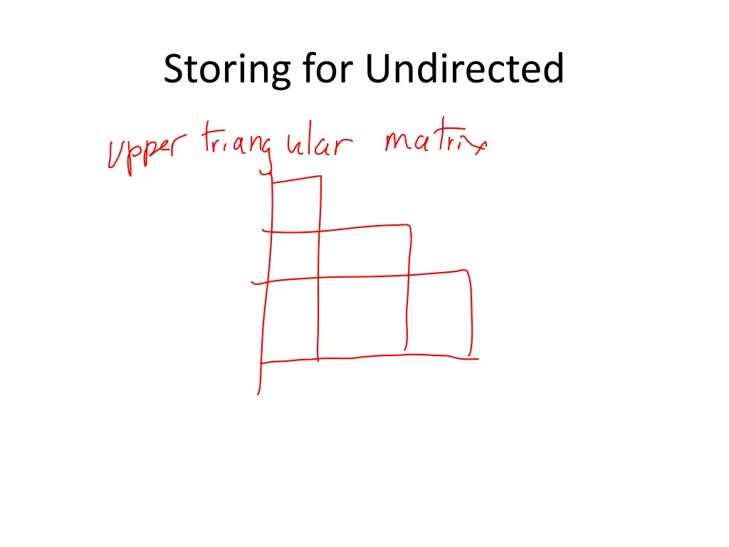 storing for undirected