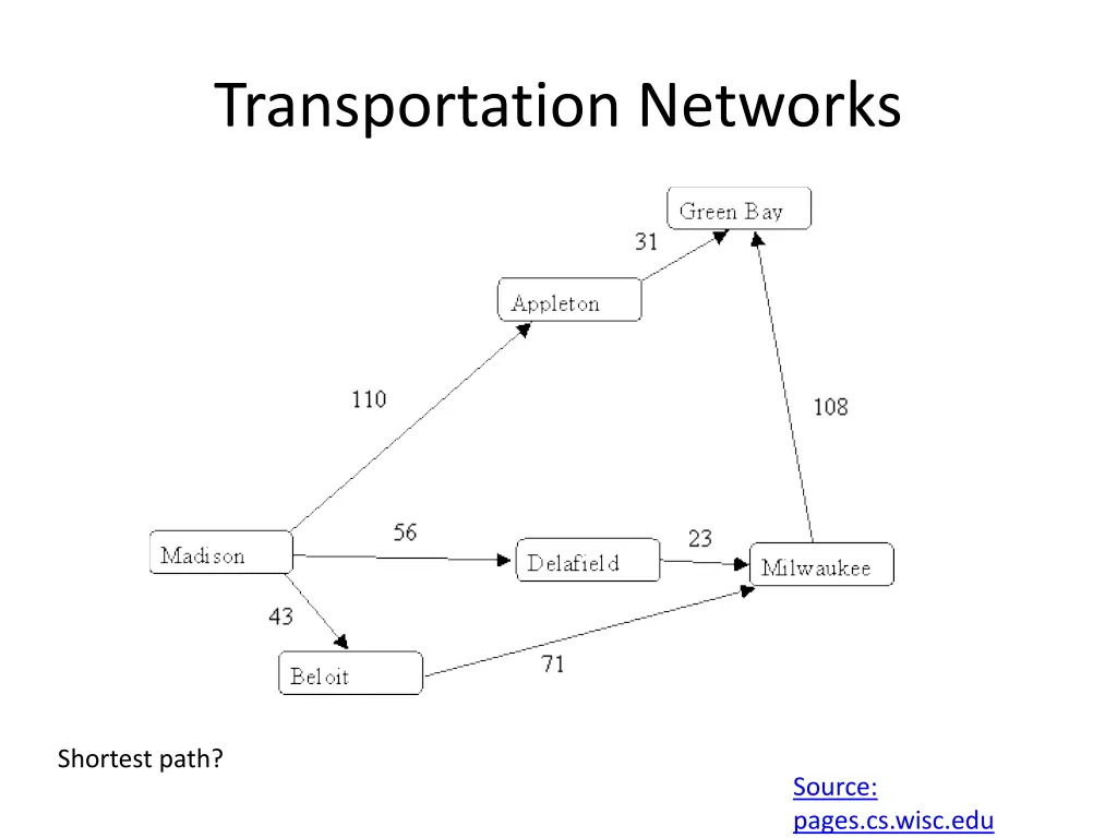 transportation networks