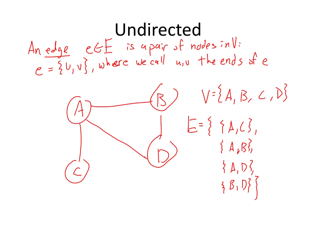 undirected
