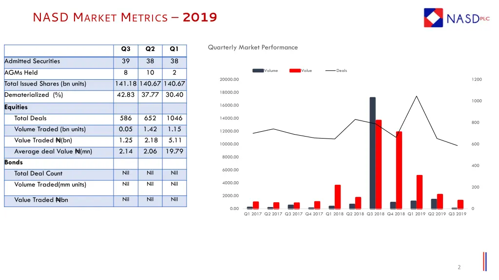 nasd m arket m etrics 2019