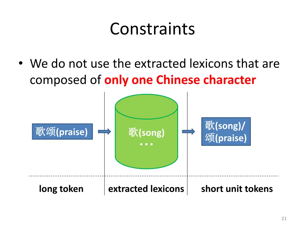 constraints