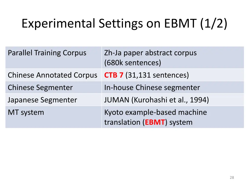 experimental settings on ebmt 1 2