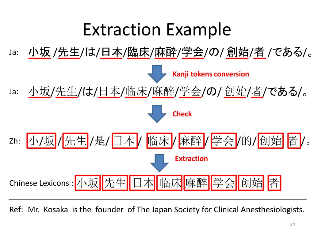 extraction example