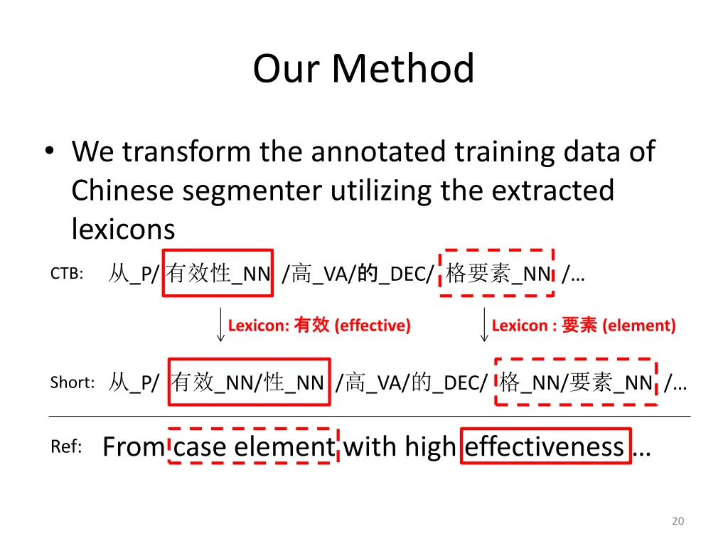 our method