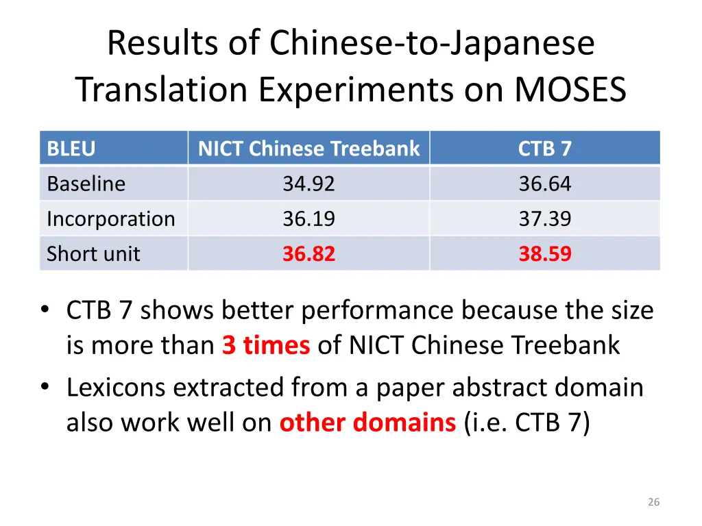 results of chinese to japanese translation